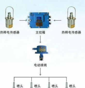 點(diǎn)擊查看詳細(xì)信息<br>標(biāo)題：大巷紅外自動(dòng)噴霧裝置 閱讀次數(shù)：4577